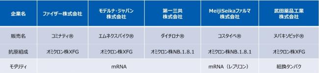 接種できるワクチン