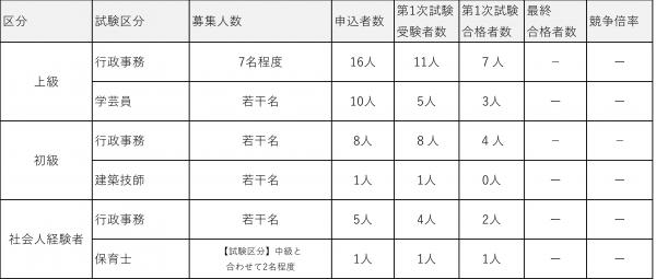 R8試験実施状況（第3期）