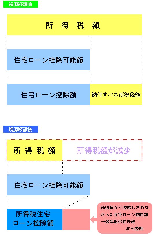 対象者の説明