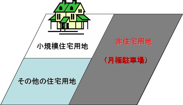 住宅用地に対する課税標準の特例の適用事例の画像
