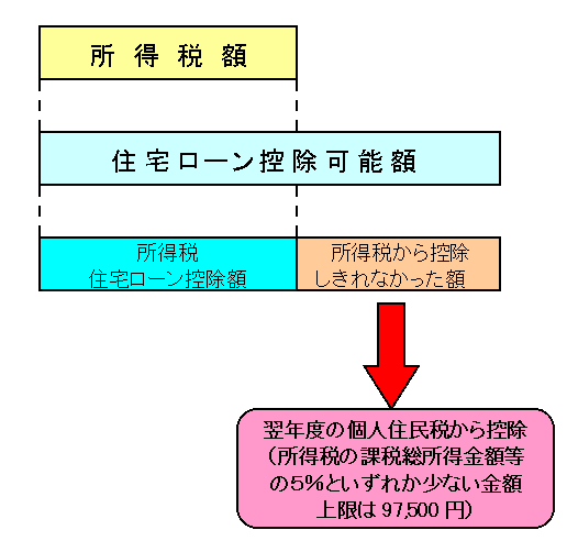 対象者の説明