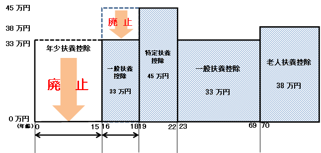 個人住民税の扶養控除の全体像