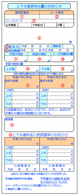 上下水道使用水量のお知らせの画像