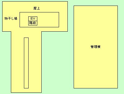 吉田病院4F