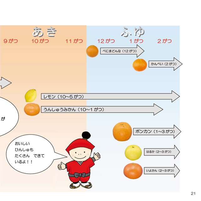 おいしいみかんのほんの画像21