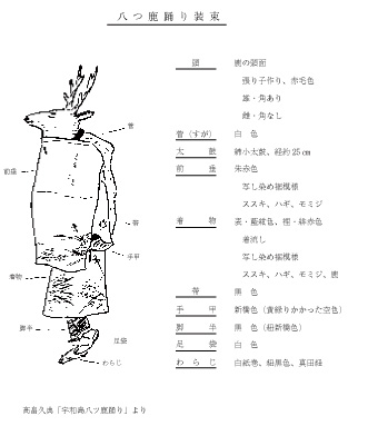 八ツ鹿踊りの画像2