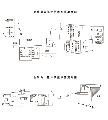 伊達家墓所略図