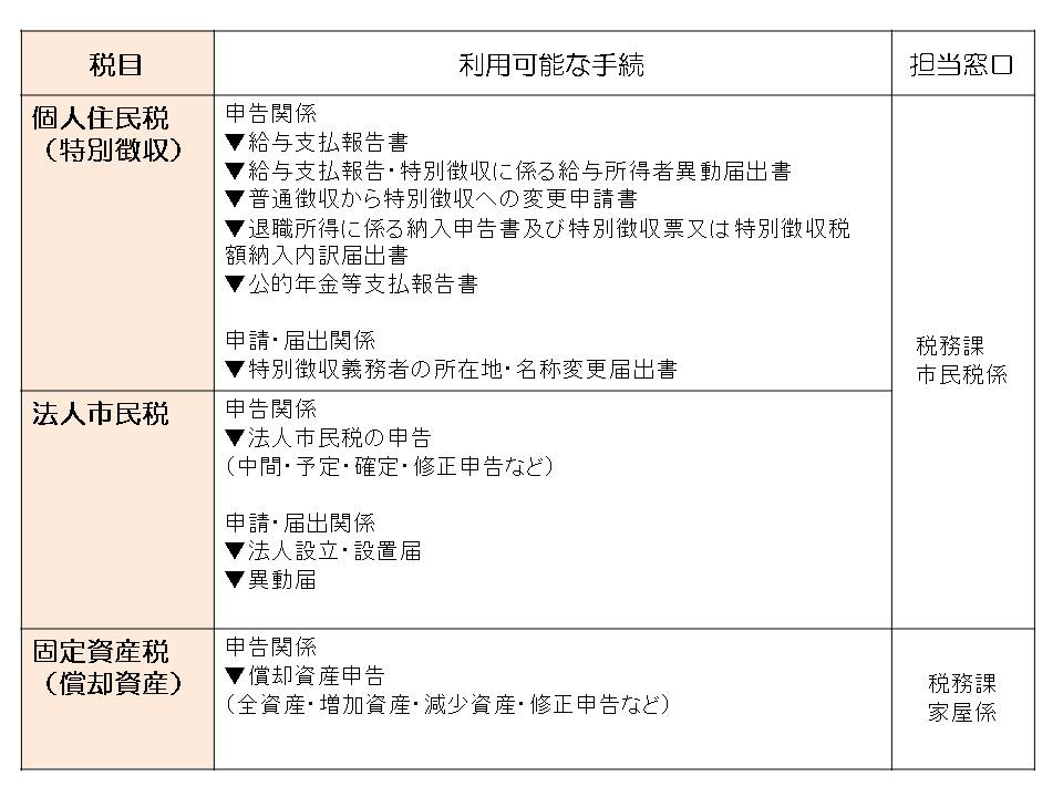 エルタックスで利用可能な手続一覧