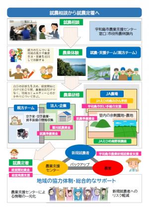 支援体制