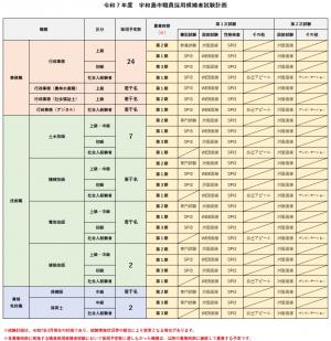 宇和島市職員試験計画表