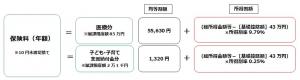 保険料イメージ図
