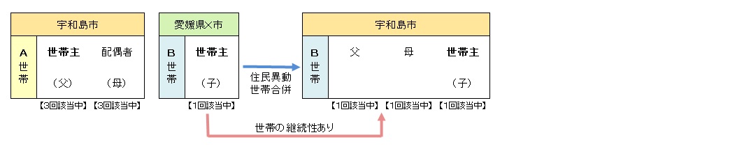 転入・世帯合併と同時に世帯主となる