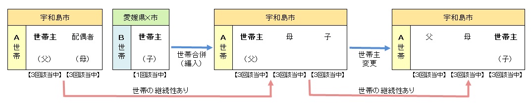 転入・世帯合併後に世帯主になる