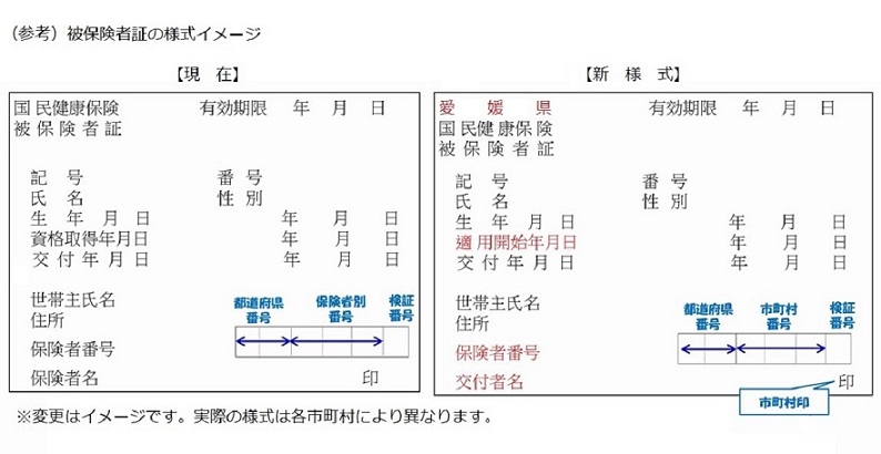 被保険者証