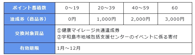 緑スタンプ手帳つかう