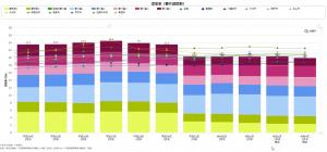 介護認定率の推移